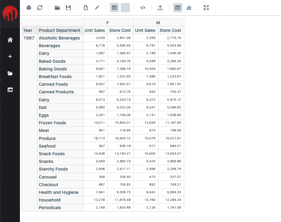 Nested Output